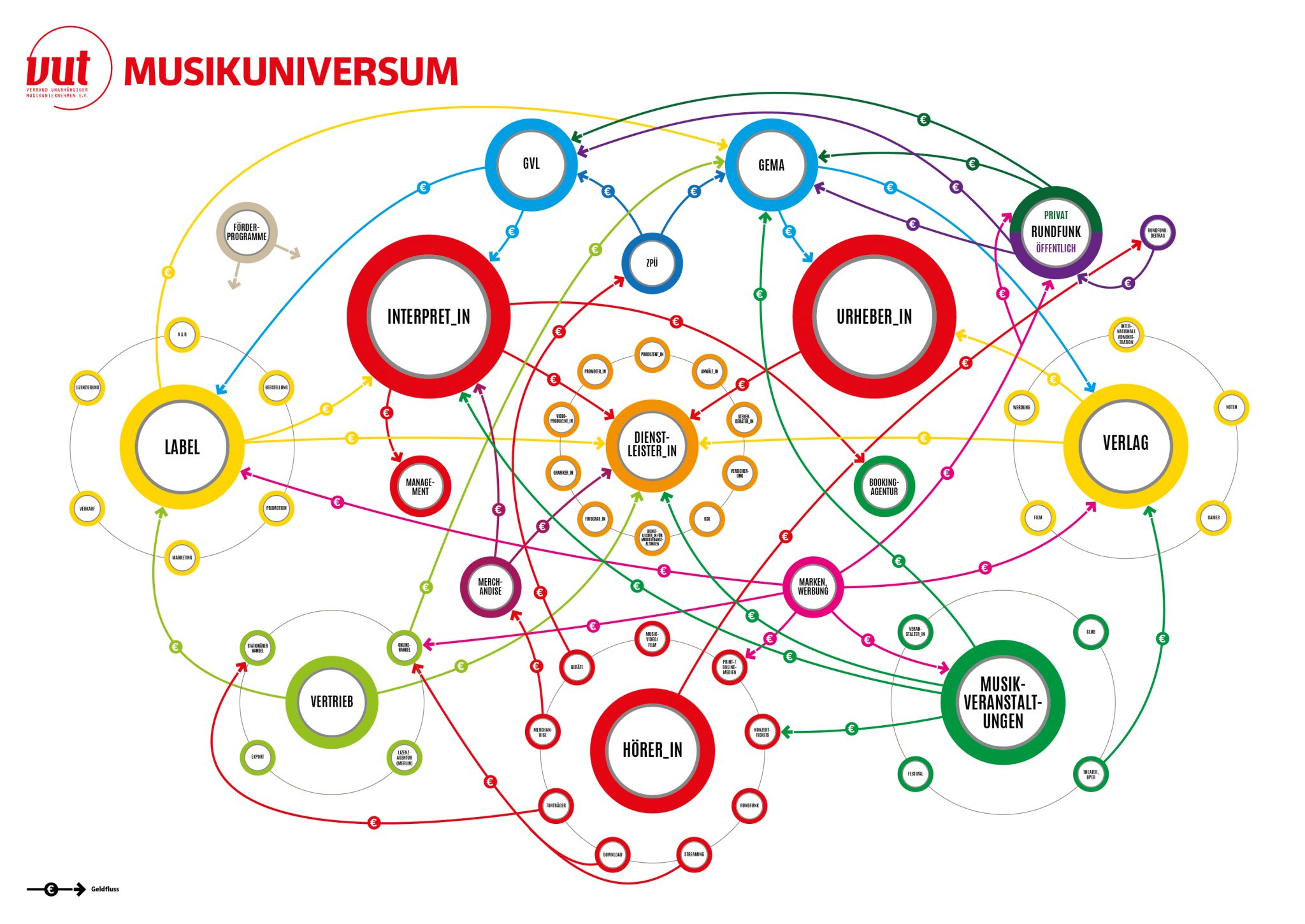 Infographic Musicuniversum VUT - Kingstone